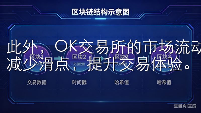 此外，OK交易所的市场流动性非常高，交易深度大，能够有效减少滑点，提升交易体验。